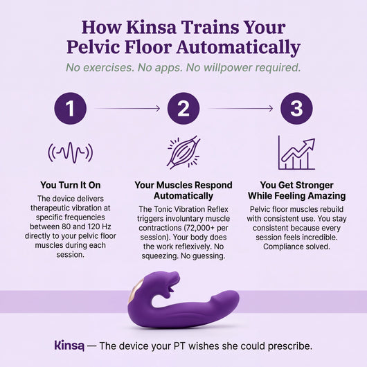 Kinsa 4 in 1 Pelvic floor trainer plug